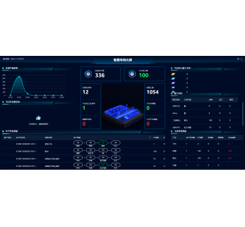 生产制造企业云工贸SMART+ 车间轻工单MES 6.0发版