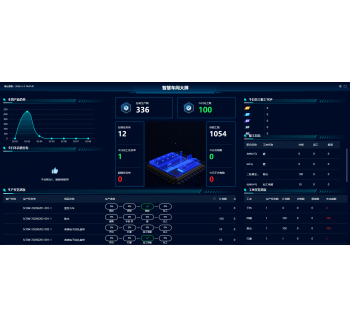 生产制造企业云工贸SMART+ 车间轻工单MES 6.0发版